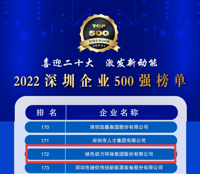 2022深圳企业500强发布，cq9电子大幅跃升近百位